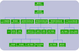 上海強(qiáng)思企業(yè)管理咨詢 布局寧波，投資咨詢業(yè)務(wù)的新戰(zhàn)略支點(diǎn)